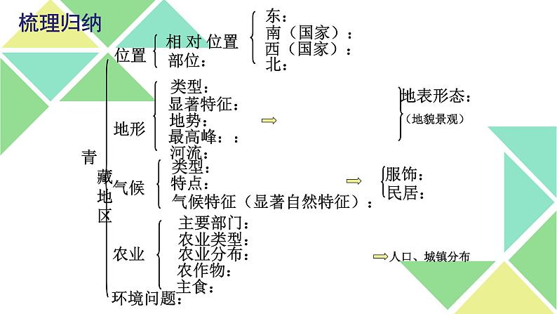 人教版八下地理 9.1自然特征与农业 课件08