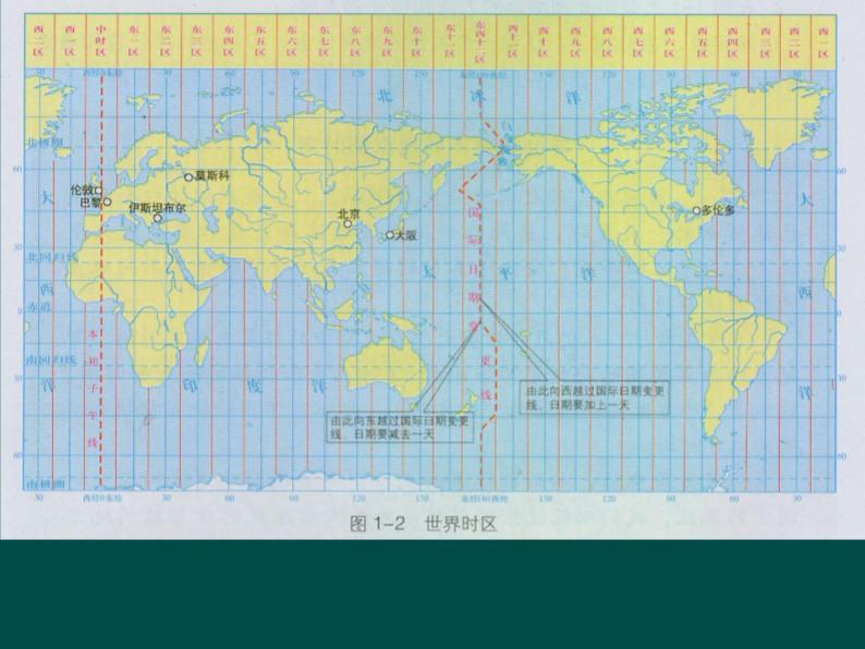 湘教版七下地理 6.1亚洲及欧洲 课件05