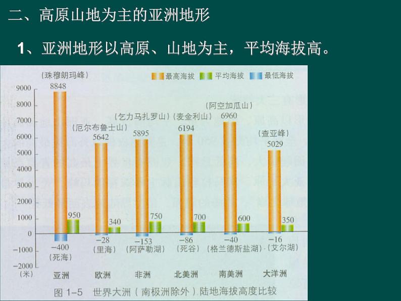 湘教版七下地理 6.1亚洲及欧洲 课件08