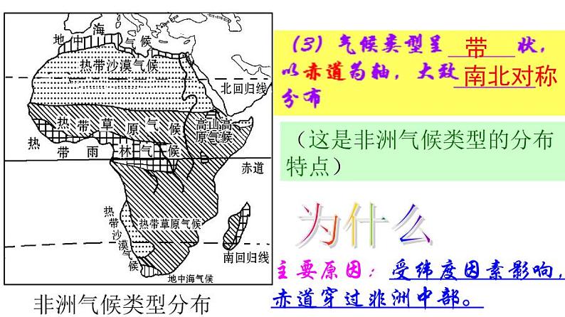 湘教版七下地理 6.2非洲 课件04