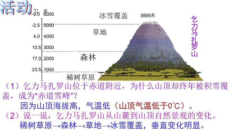 湘教版七下地理 6.2非洲 课件05