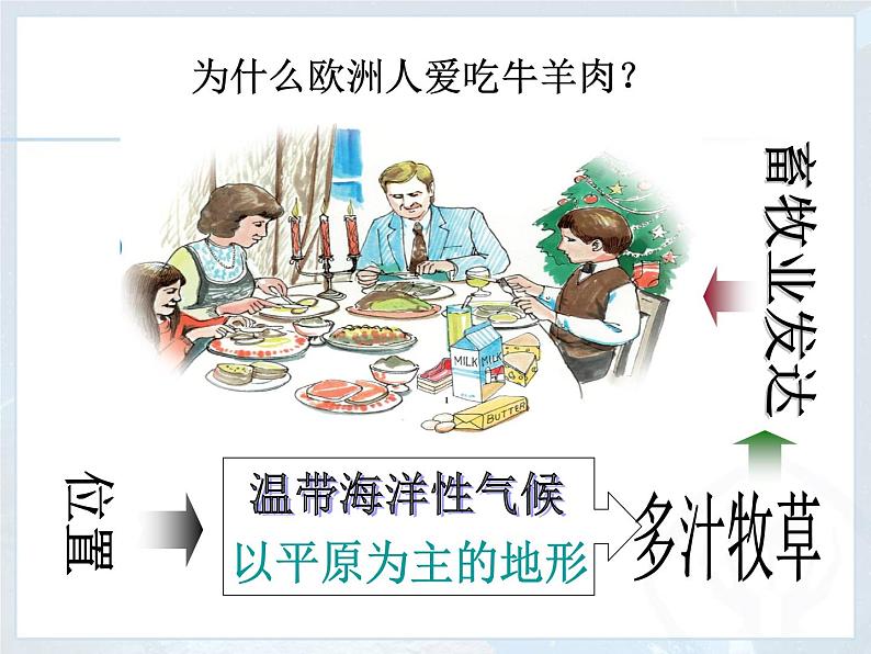 湘教版七下地理 7.4欧洲西部 课件第6页