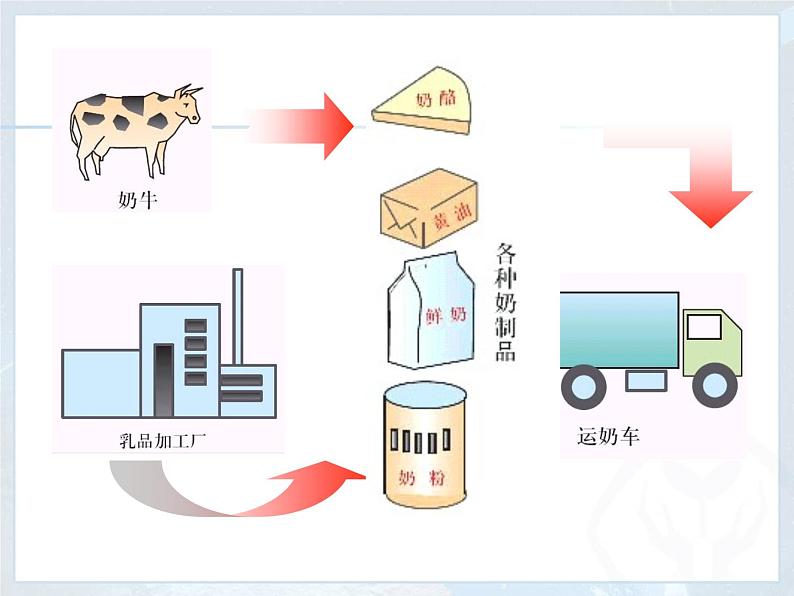 湘教版七下地理 7.4欧洲西部 课件第8页