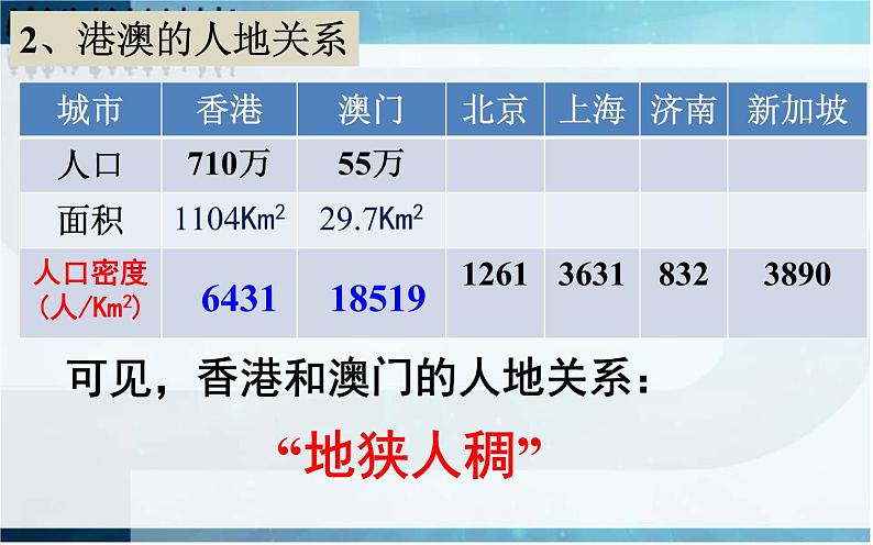 人教版八下地理 7.3“东方明珠” 香港和澳门 课件08