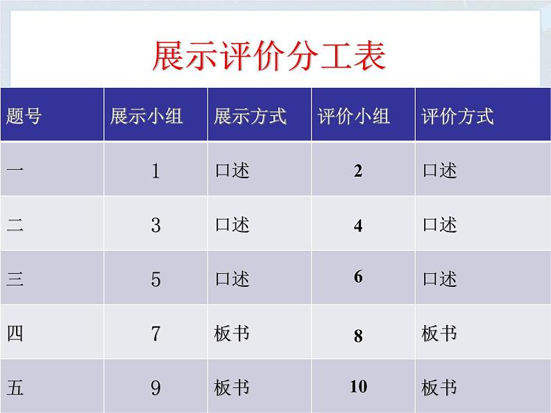 人教版八下地理 6.3世界最大的黄土堆积区 黄土高原 课件第6页