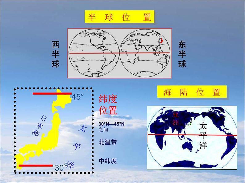 商务星球版七下地理 8.1日本 课件03