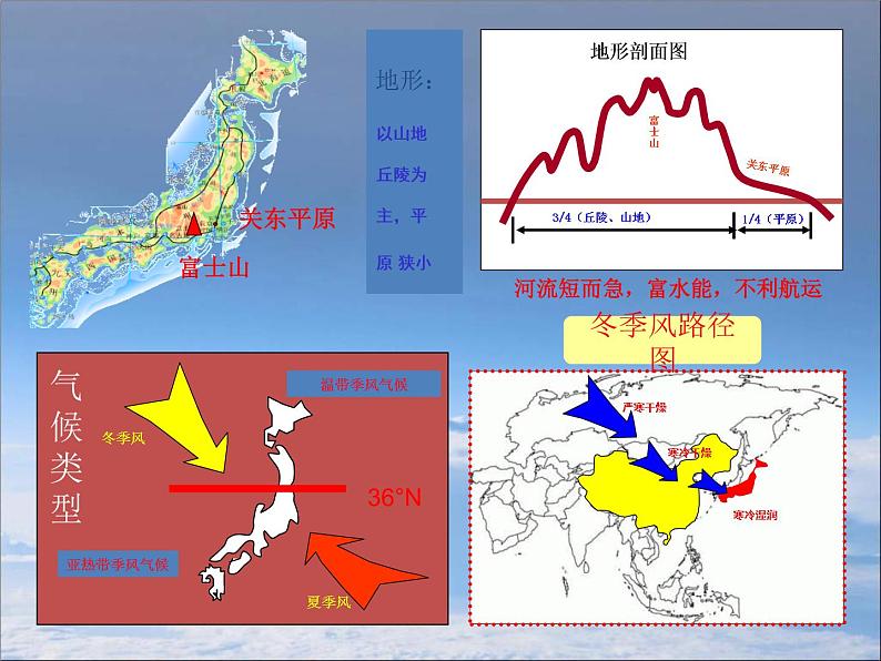 商务星球版七下地理 8.1日本 课件06