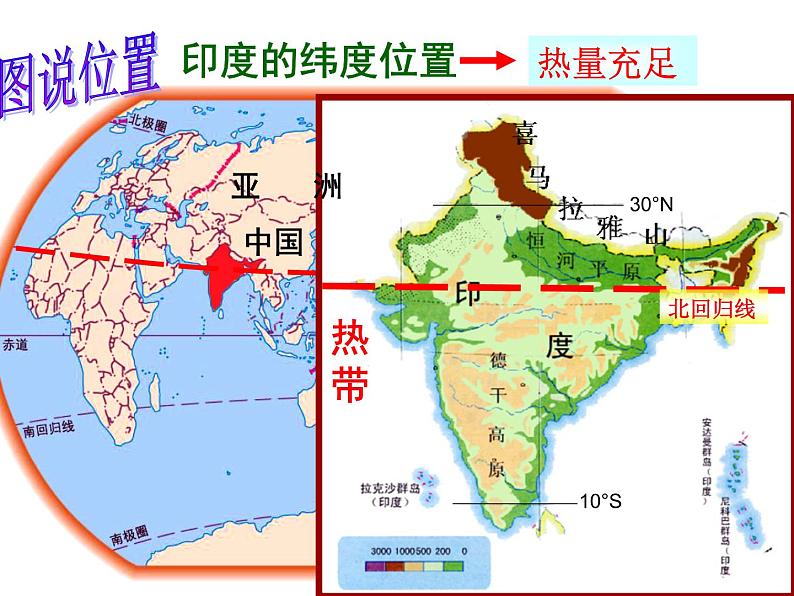 商务星球版七下地理 8.3印度 课件第3页