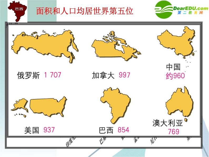 商务星球版七下地理 8.5巴西 课件08