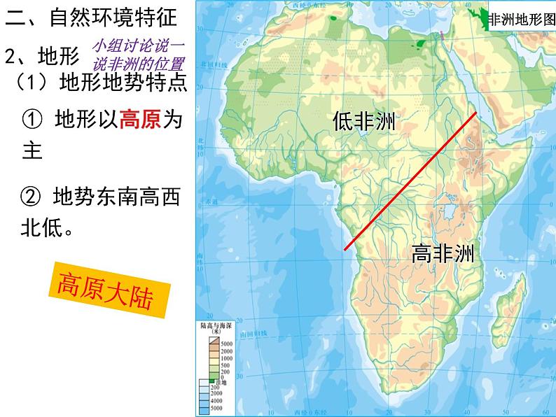 粤教版七下地理  10.1非洲概述 课件第6页