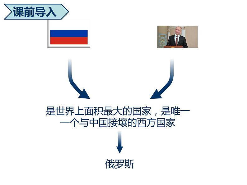 粤教版七下地理  8.3俄罗斯 课件03