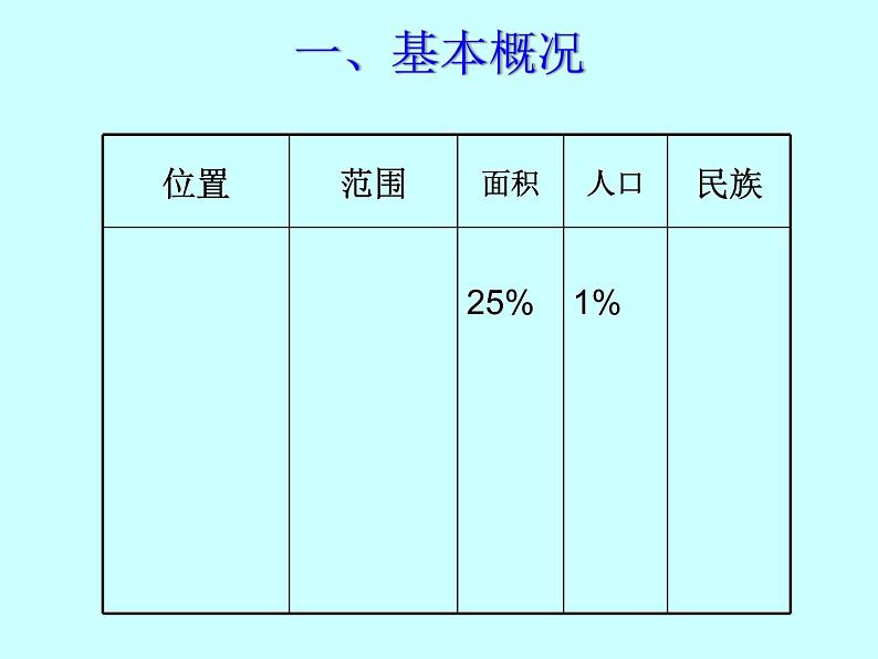 粤教版八下地理 6.4青藏地区 课件第3页