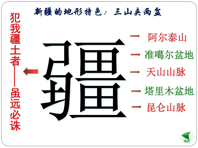 粤教版八下地理 6.3西北地区 课件08