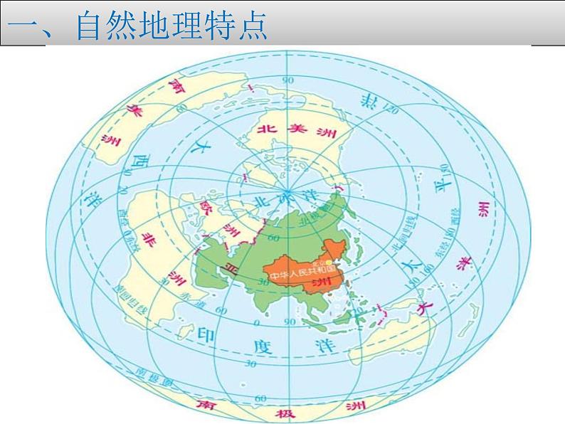 中图版七下地理 7.1首都北京 课件07