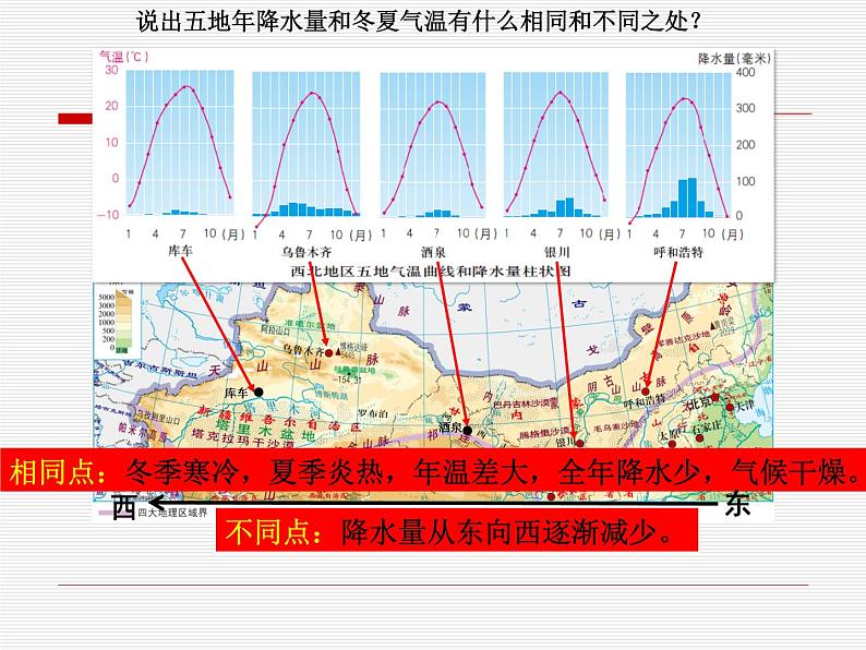 中图版七下地理 6.2四大区域自然环境对生产和生活的影响 课件07