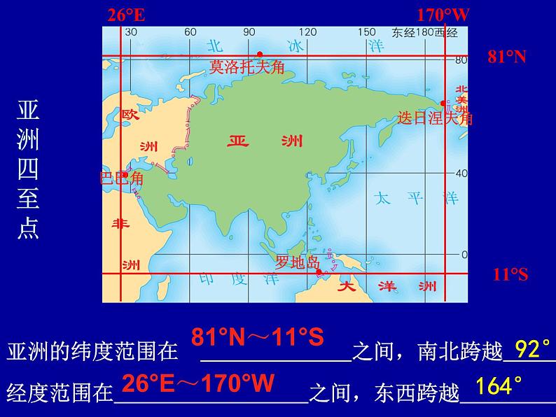 中图版八下地理 5.1 亚洲的自然环境 课件05