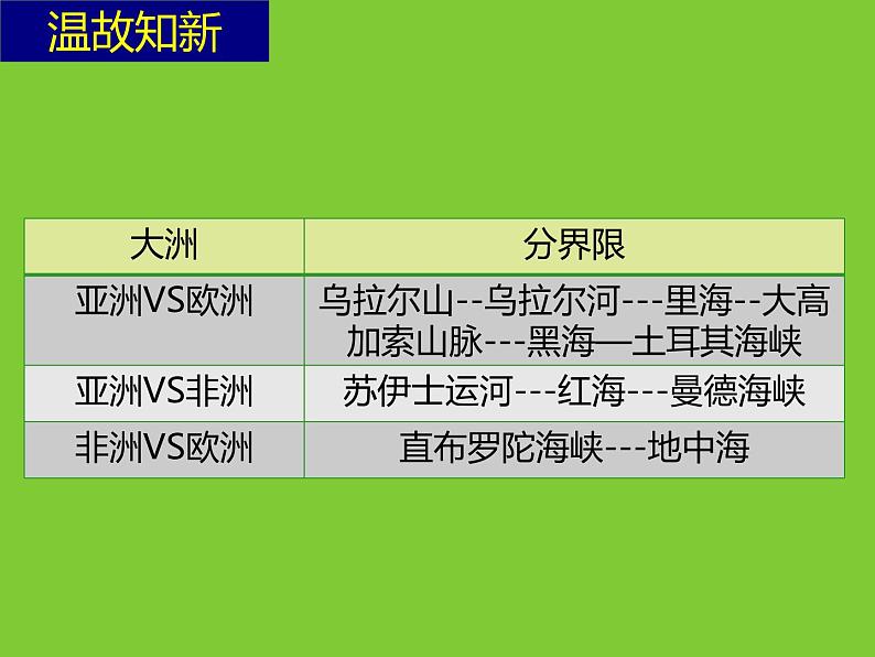 中图版八下地理 6.2 中东  课件第4页