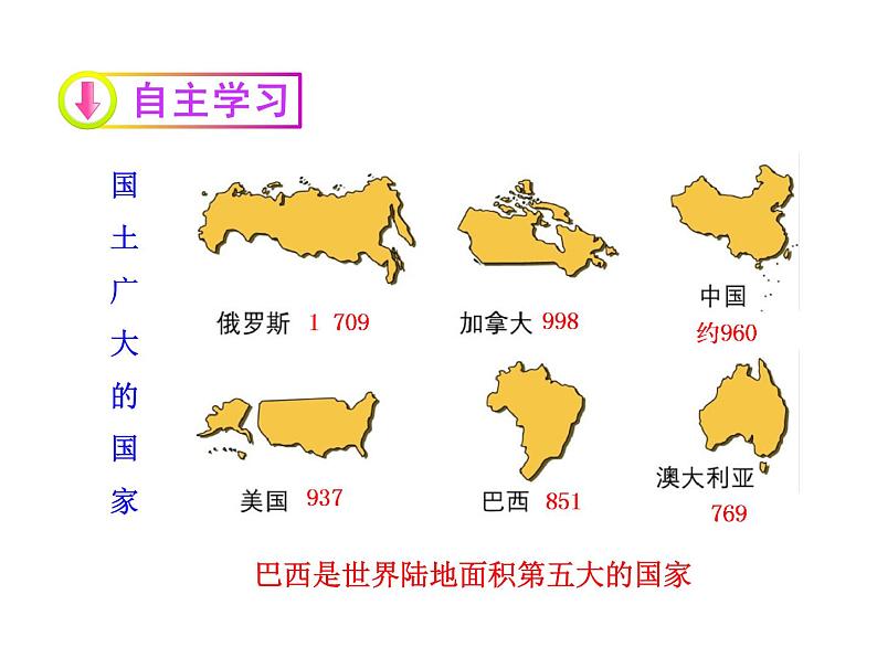 中图版八下地理 7.4 巴西 课件04