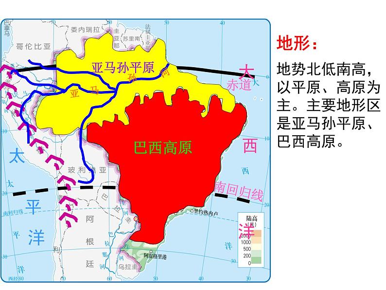 中图版八下地理 7.4 巴西 课件08