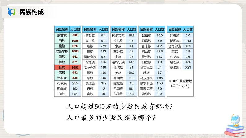1.3《民族》课件+教案+练习05