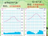 人教版七下地理  8.2欧洲西部 课件