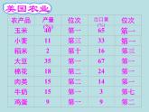 人教版七下地理  9.1美国 课件