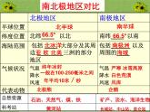人教版七下地理  10极地地区 课件