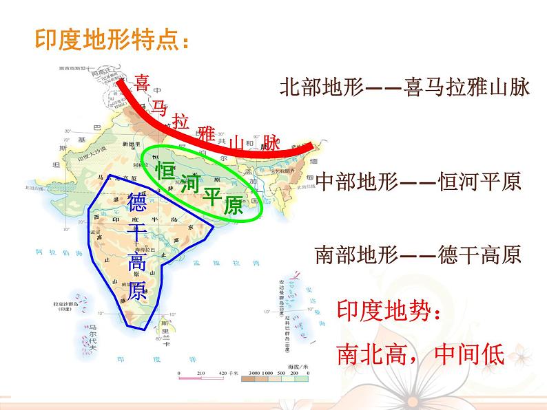 人教版七下地理  7.3印度 课件08