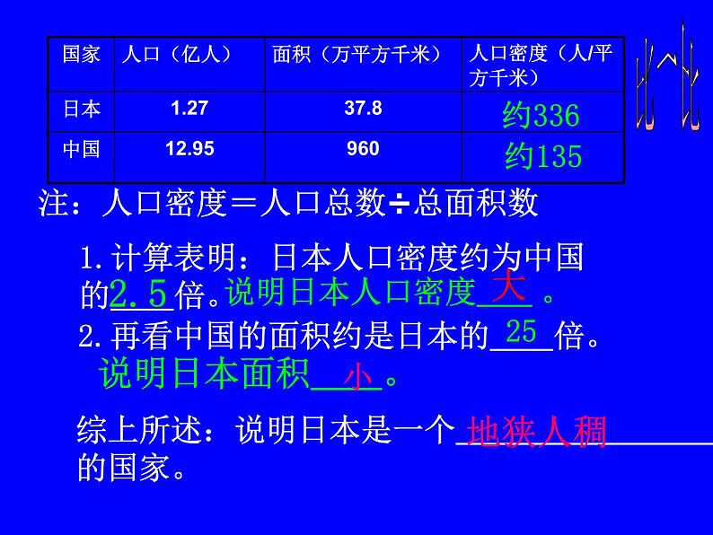 人教版七下地理  7.1日本 课件08