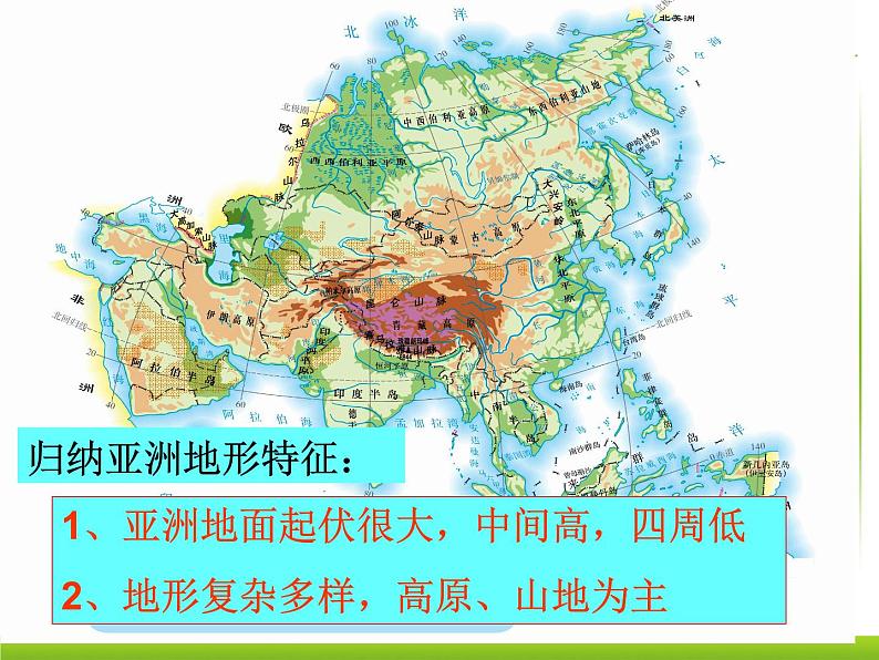 人教版七下地理  6.2自然环境 课件第8页