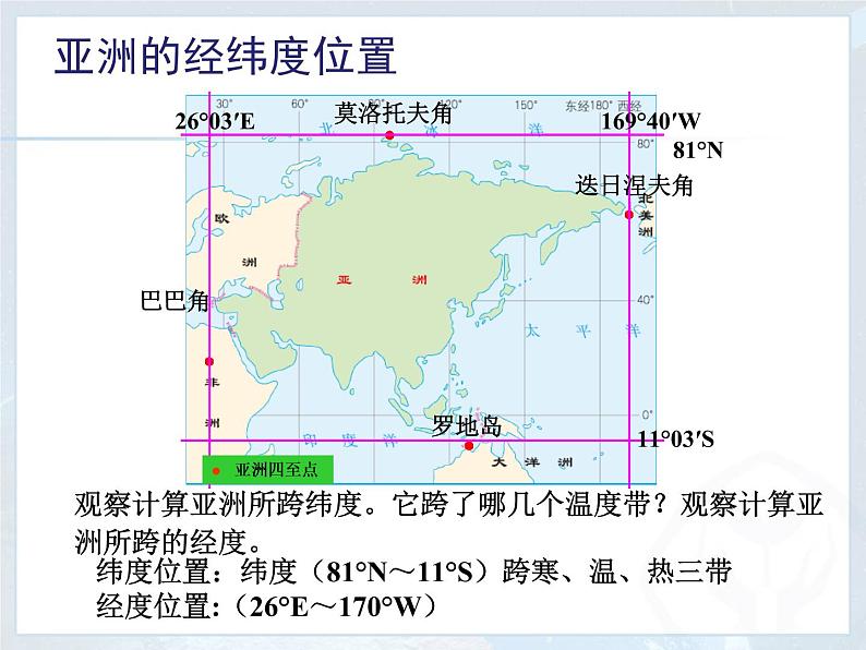 人教版七下地理  6.1位置和范围 课件08