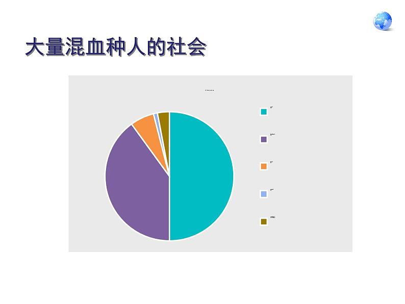 人教版七下地理  9.2巴西 课件06