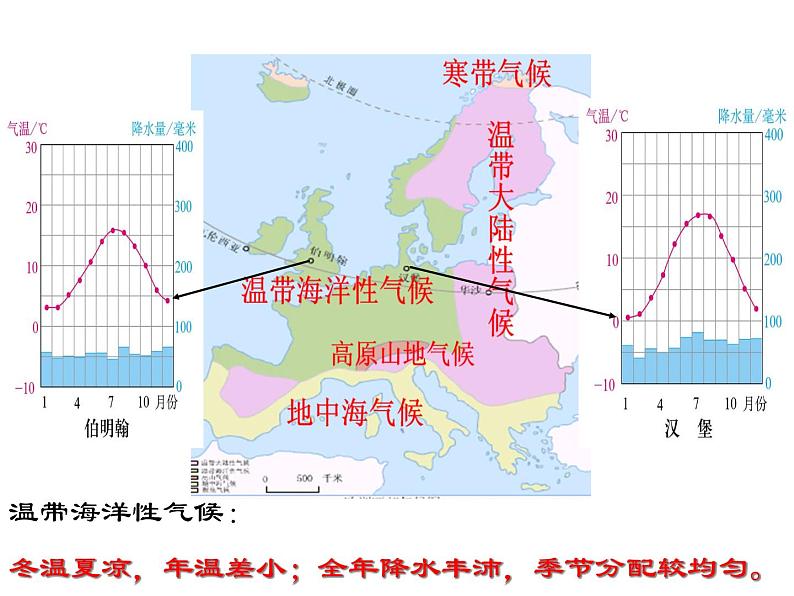 人教版七下地理  8.2欧洲西部  复习 课件第8页