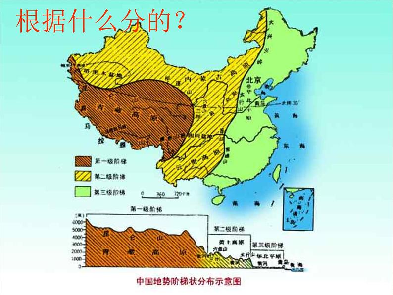 粤教版八年级下册地理 5.1地理区域 课件02