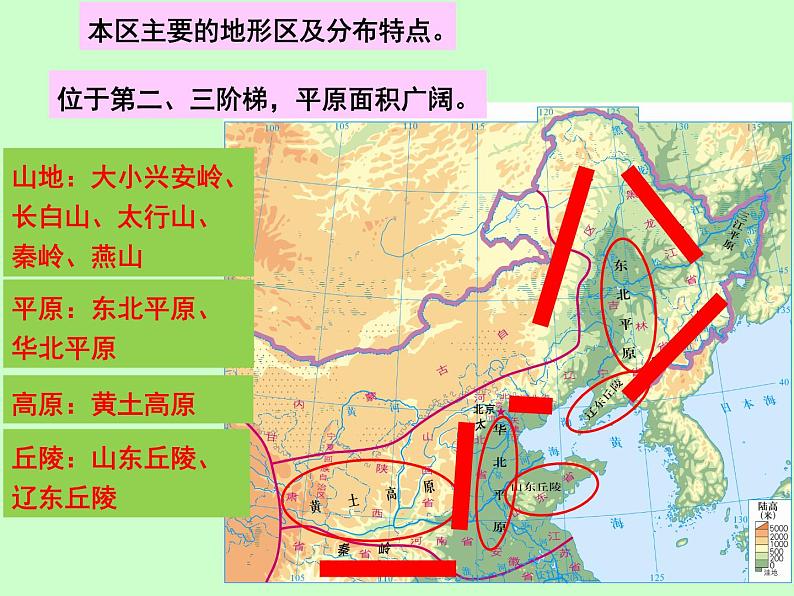 粤教版八年级下册地理 6.1北方地区 课件第8页