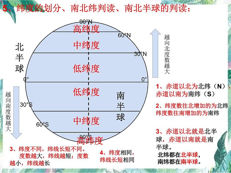 中考地理 经纬网 专题复习优质课件（55页课件）07