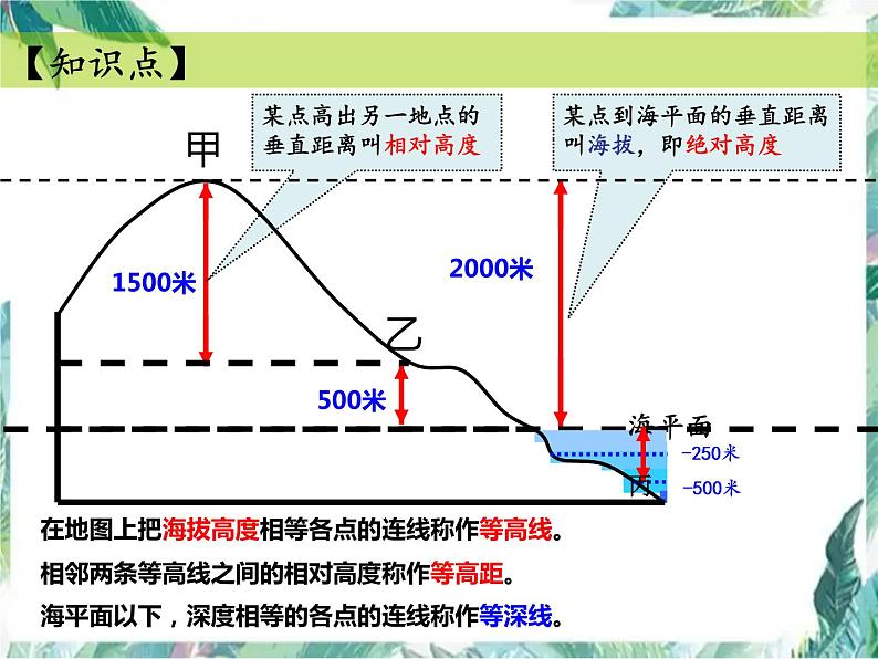 中考地理专题复习 等高线专题复习 复习课件第3页