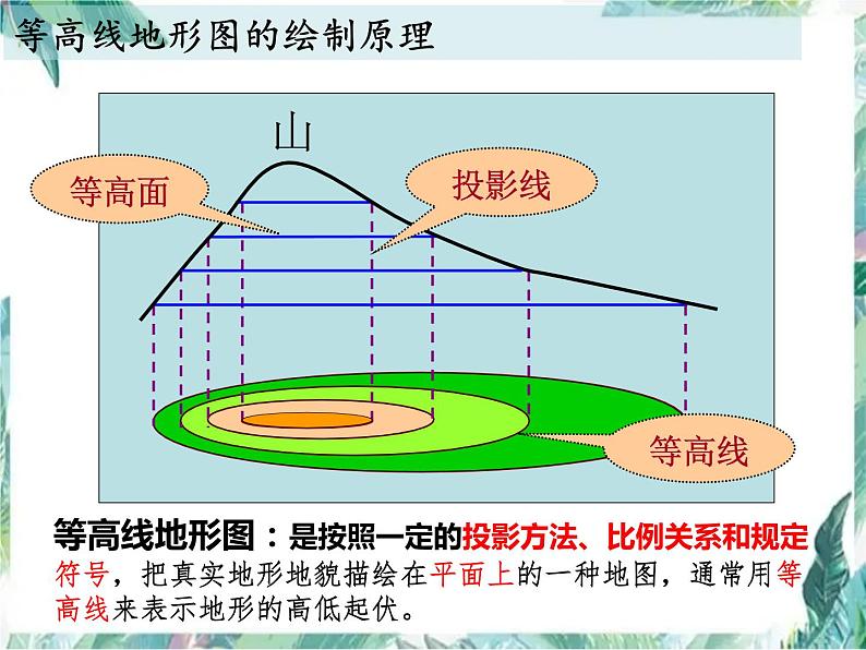 中考地理专题复习 等高线专题复习 复习课件第4页