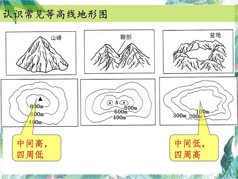 中考地理专题复习 等高线专题复习 复习课件第7页