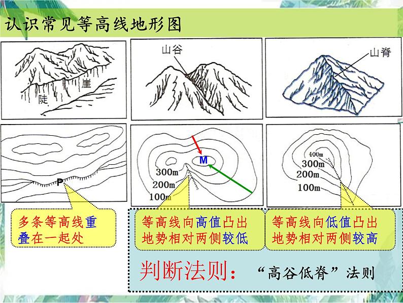 中考地理专题复习 等高线专题复习 复习课件第8页