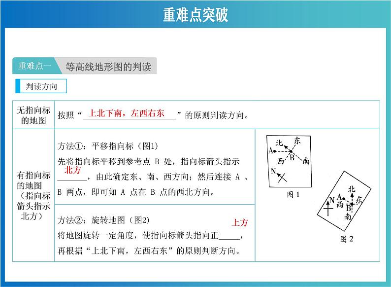 中考地理复习 地图专项复习 课件第3页