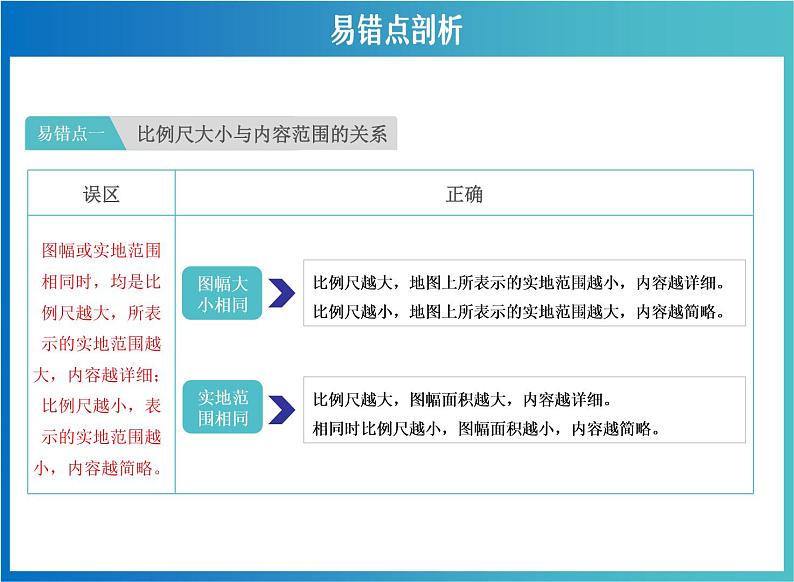 中考地理复习 地图专项复习 课件第6页