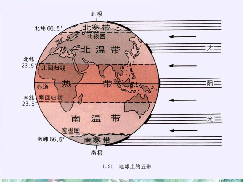 中考地理专题复习 地球的运动课件05