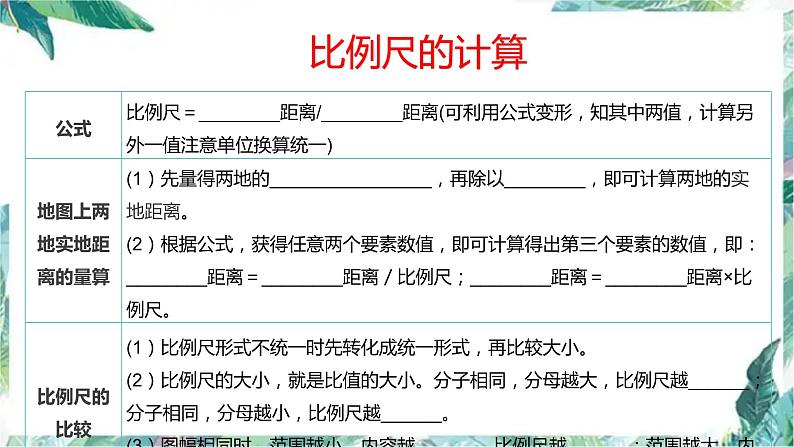 中考地理专题 地理计算 2022年中考地理二轮复习讲练测 课件02