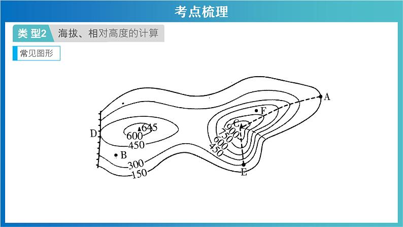 中考地理专题 地理计算 2022年中考地理二轮复习讲练测 课件07