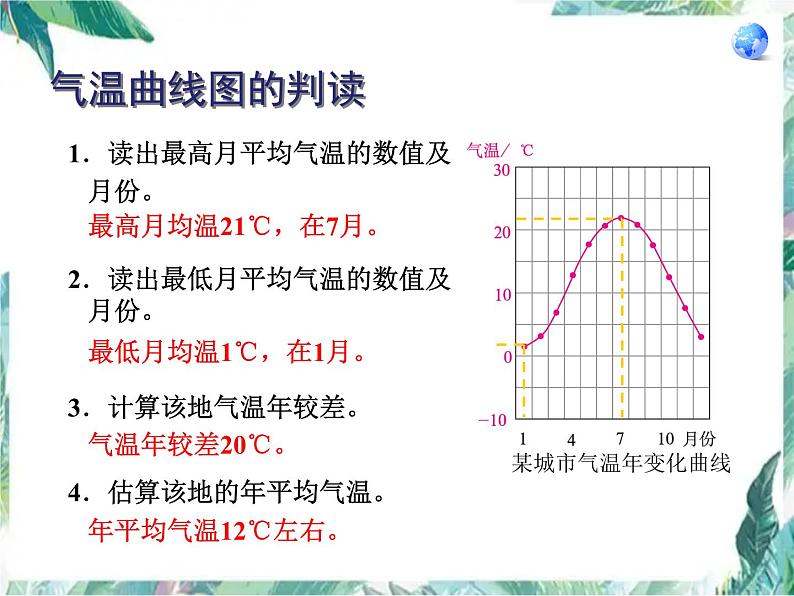 中考地理复习专题 世界气候复习 课件第3页