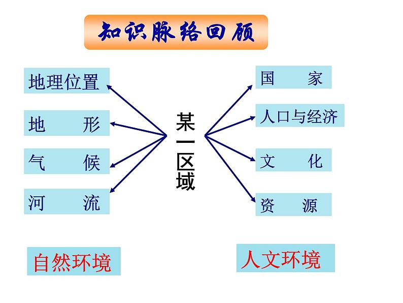 湘教版七下地理 7.2南亚 课件02