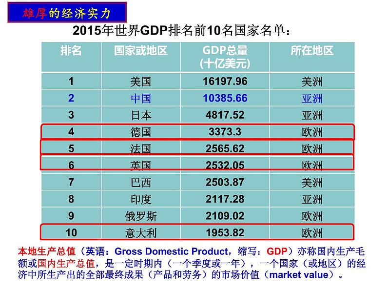 湘教版七下地理 7.4欧洲西部 课件第4页