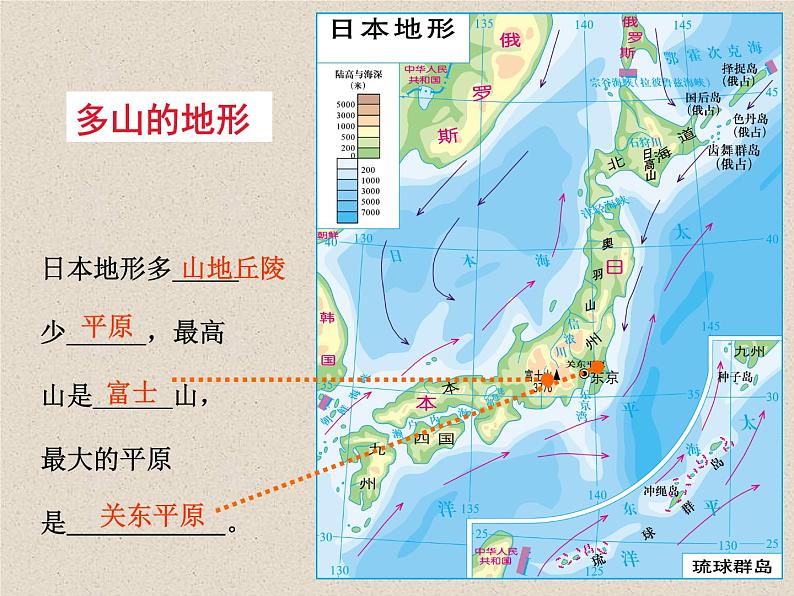 湘教版七下地理 8.1日本 课件07