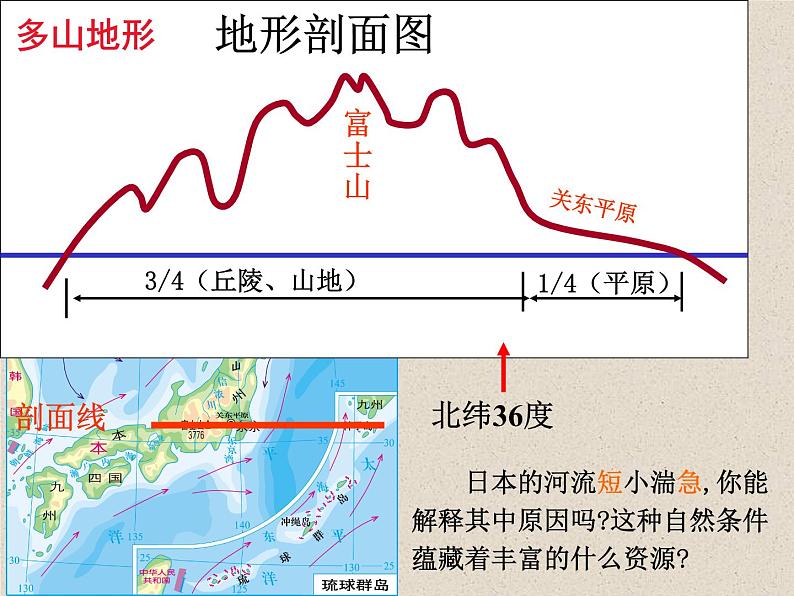 湘教版七下地理 8.1日本 课件08